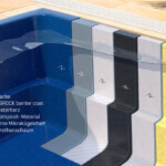 Ästhetische CORAL-Pools mit dem hochwertigem und beständigem Original-Glaskomposit "GLASSROCK" | Foto: Mountfield